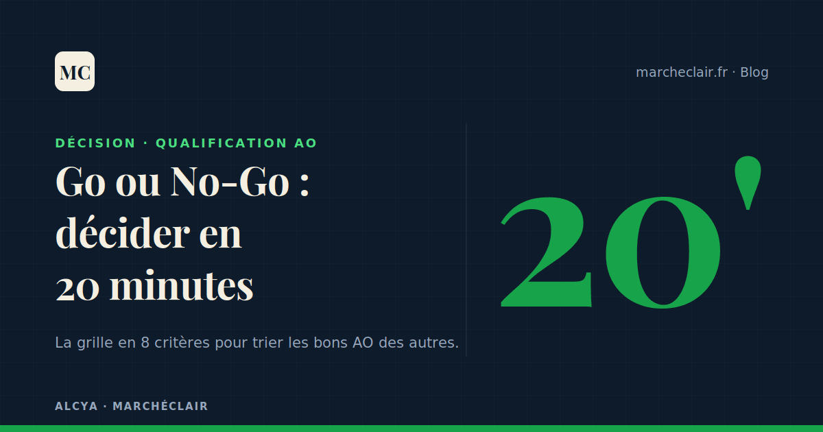 Go/No-Go : comment décider en 20 minutes si un AO mérite qu'on y passe du temps